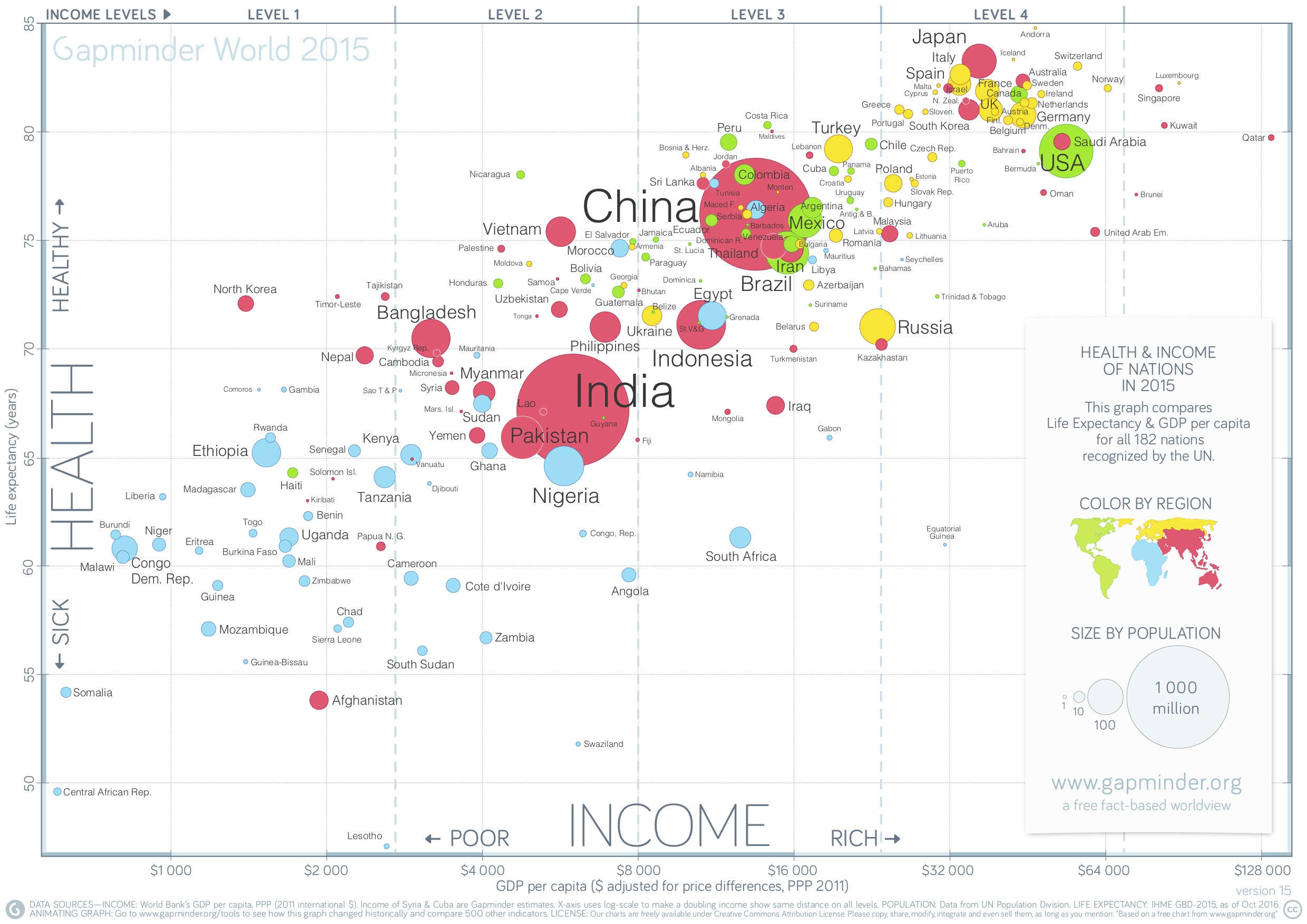 Gráfica del sitio Gapminder de Hans Rosling, con la relación esperanza de vida y nivel de ingreso de los países