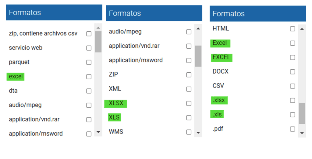 despliegue de los formatos de archivos en el sitio datos.gob.cl