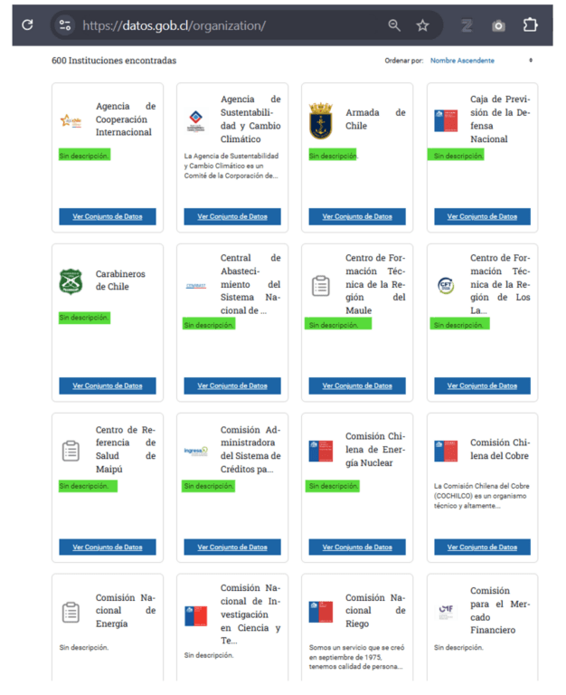 listado de instituciones con sus descripciones en el sitio datos.gob.cl