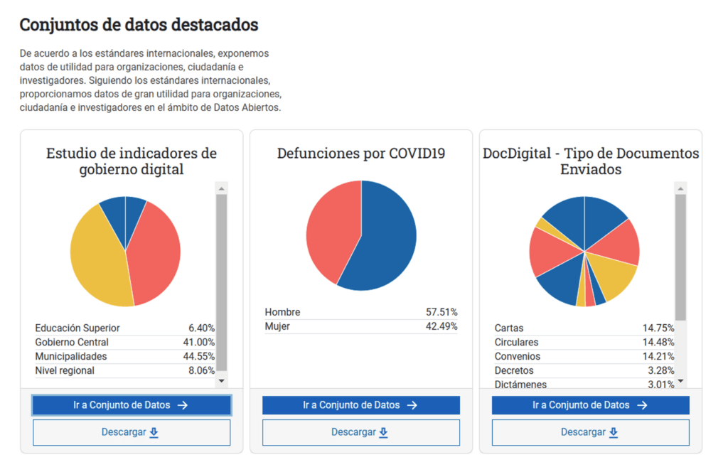 visalización (gráficos) de conjuntos de datos destacados en el sitio datos.gob.cl