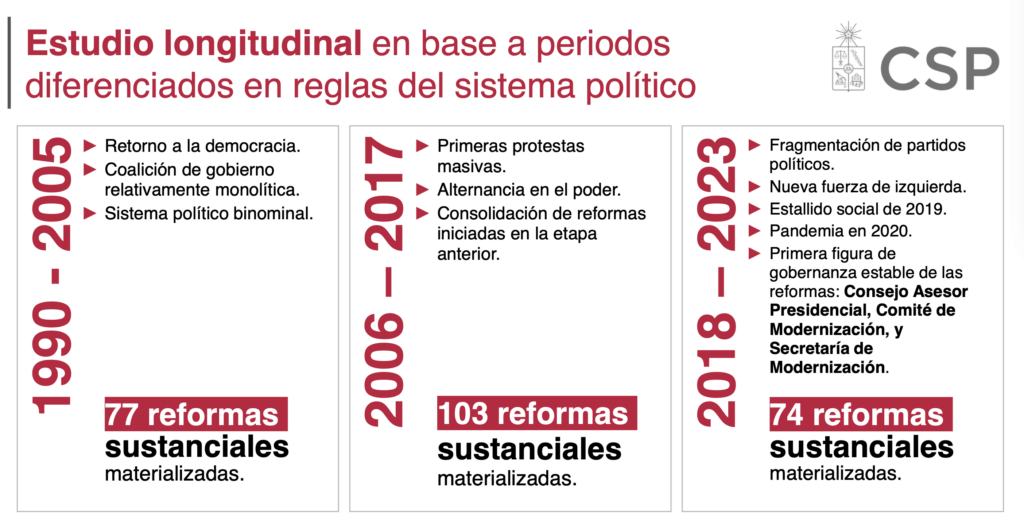 resultados del análisis longitudinal