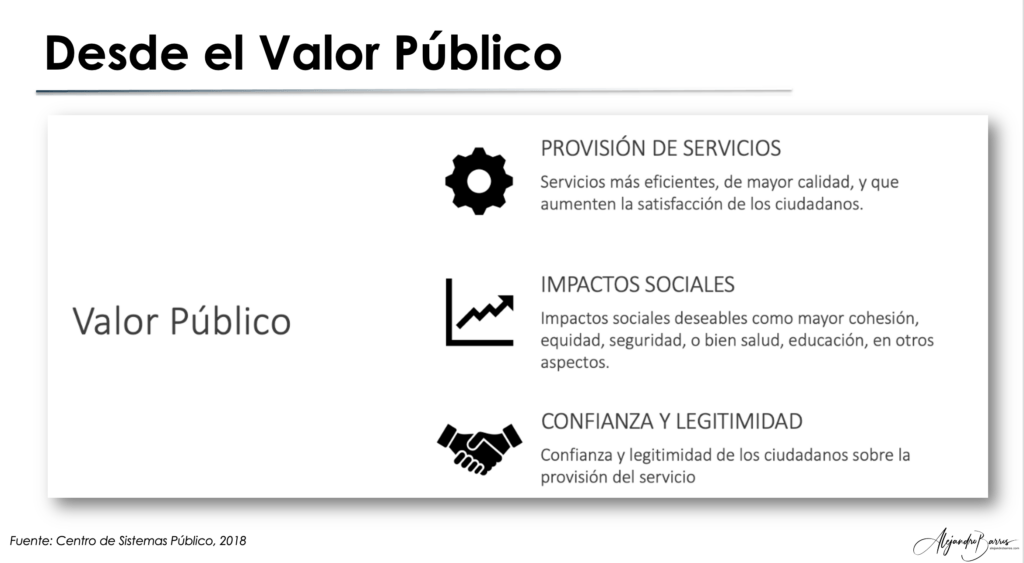 Definición del valor público - Centro de Sistemas Públicos