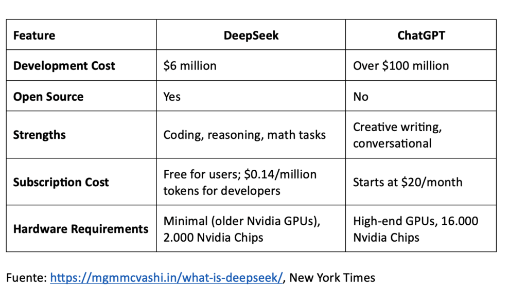 análisis comparativo del desempeño de DeepSeek y ChatGPT