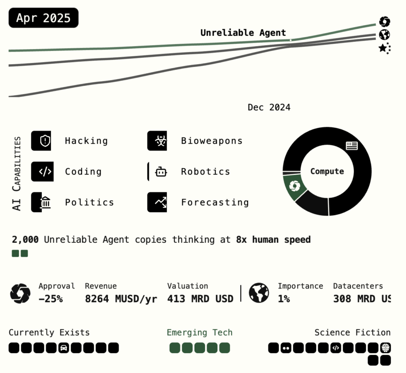 ¿Superinteligencia Artificial en 2027