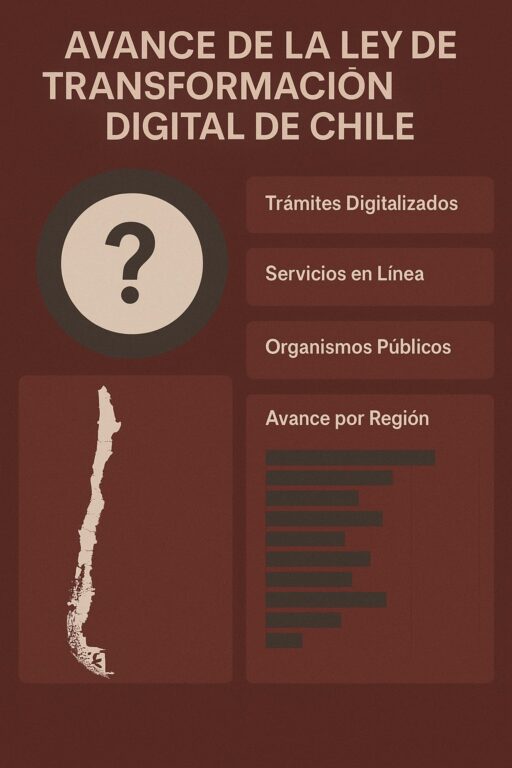 Ley de Transformación Digital: ¿plazos en riesgo