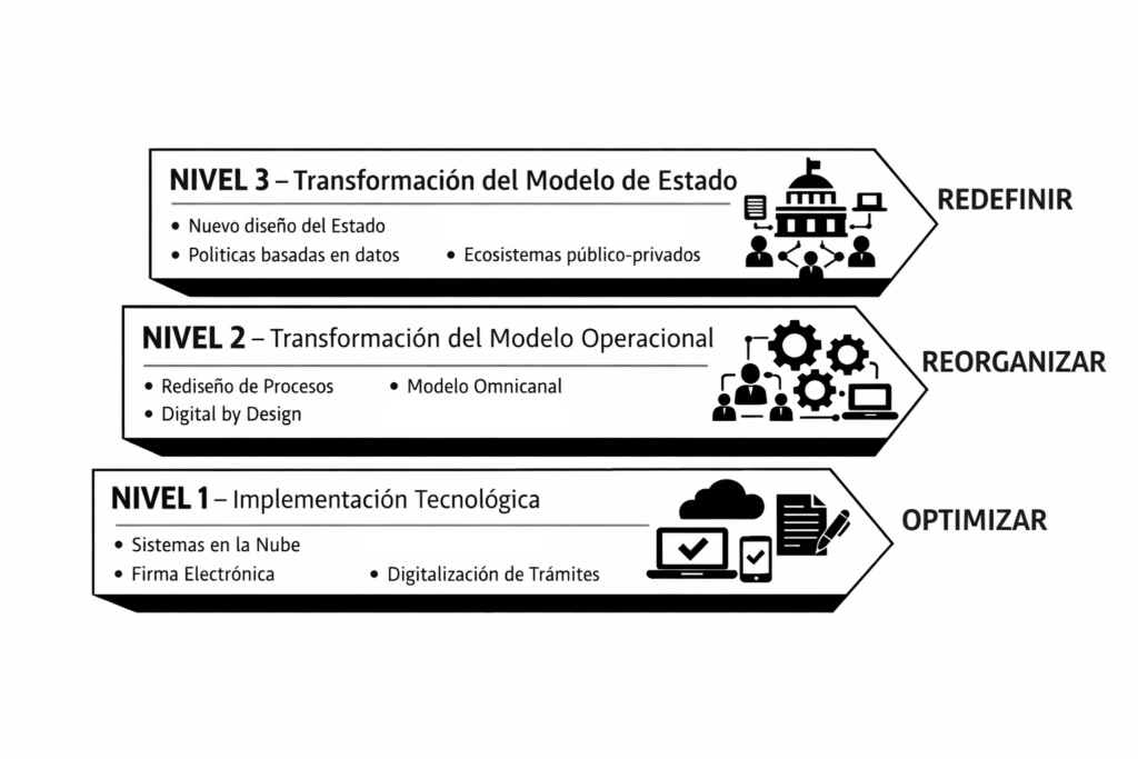 Cuando modernizar se disfraza de transformar