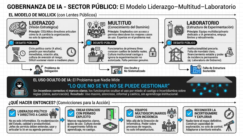 La Dirección de Informática, donde la IA va a morir (también en el Estado)