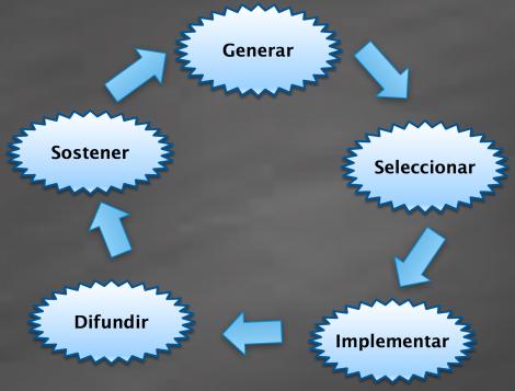 ciclo_de_innovacion.jpg