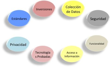 Arquitecturas de Gobierno Electrónico: AEG el modelo americano — El  Escritorio de Alejandro Barros