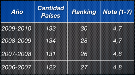 ranking_GCI.png